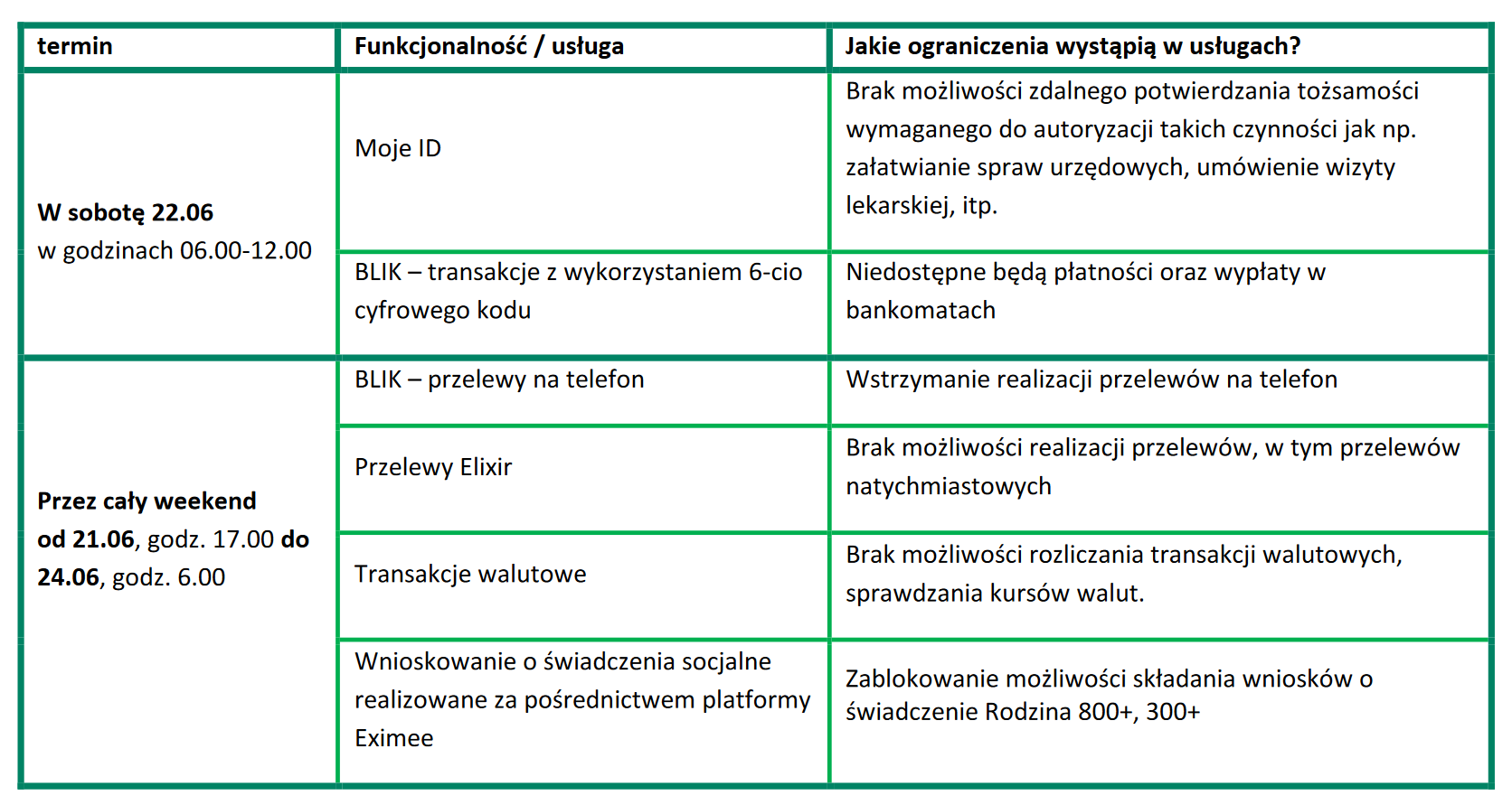 niedostepnosc uslug